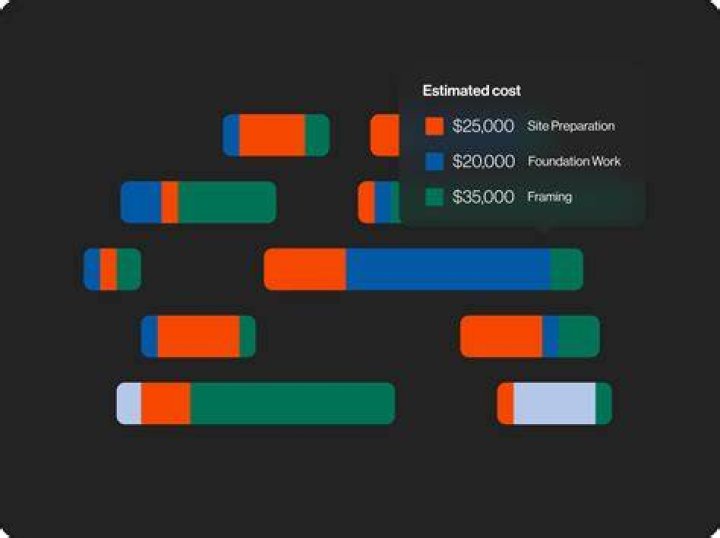 What is mobilization revenue?