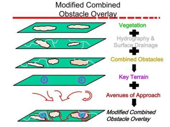 What is modified combined obstacle overlay?