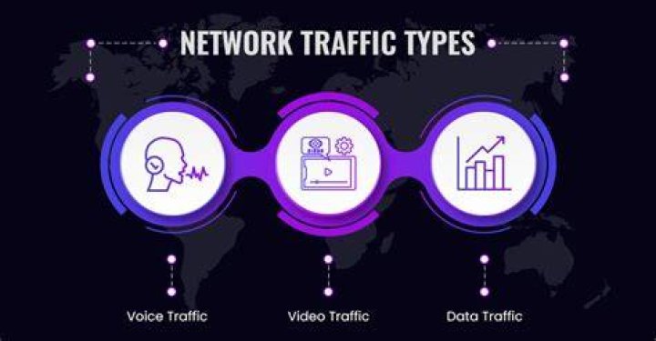 What is multimedia traffic?