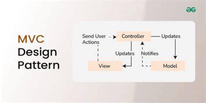 What is MVP design pattern in MVC?
