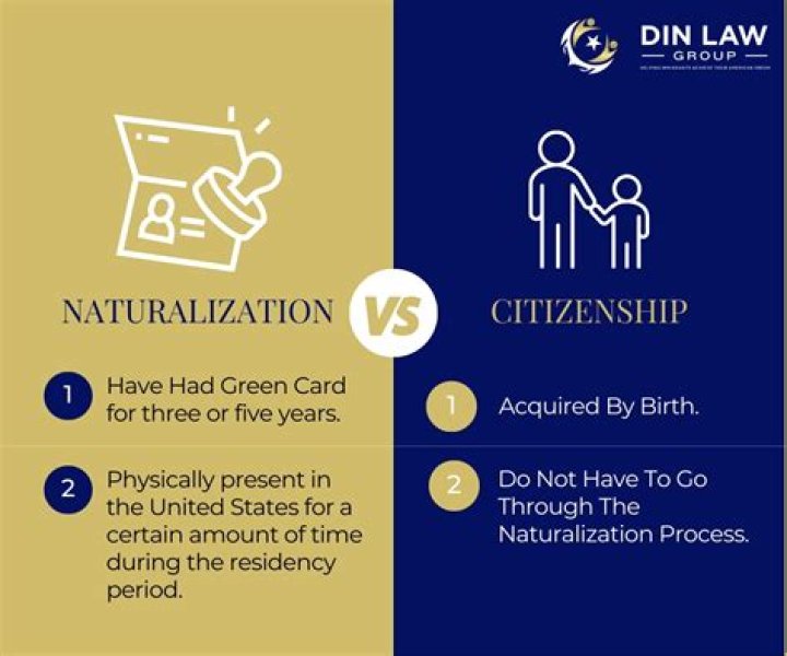What is naturalization in simple terms?