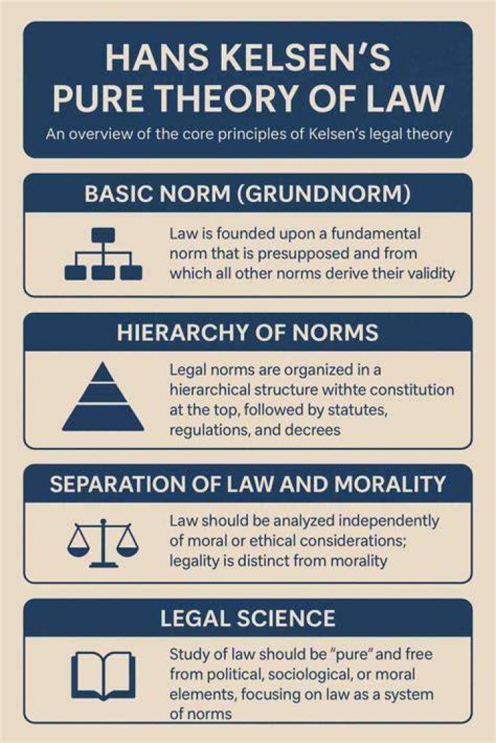What is norm in Kelsen theory?