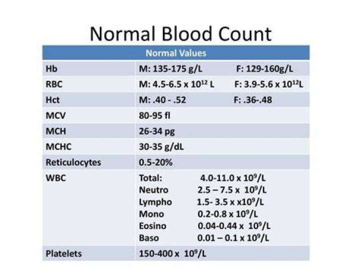 What is normal range for ANA test?