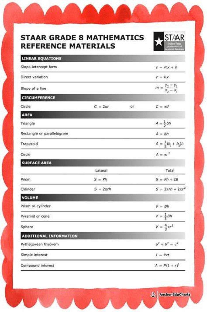 What is on the 8th grade math STAAR test?