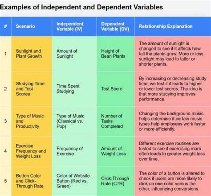 What is one variable data table explain with an example?