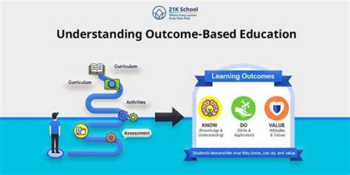 What is outcome-based approach regulation?
