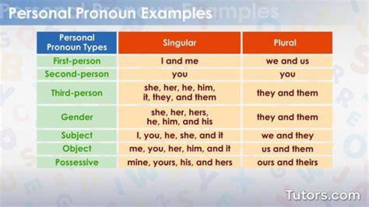 What is personal interest example?