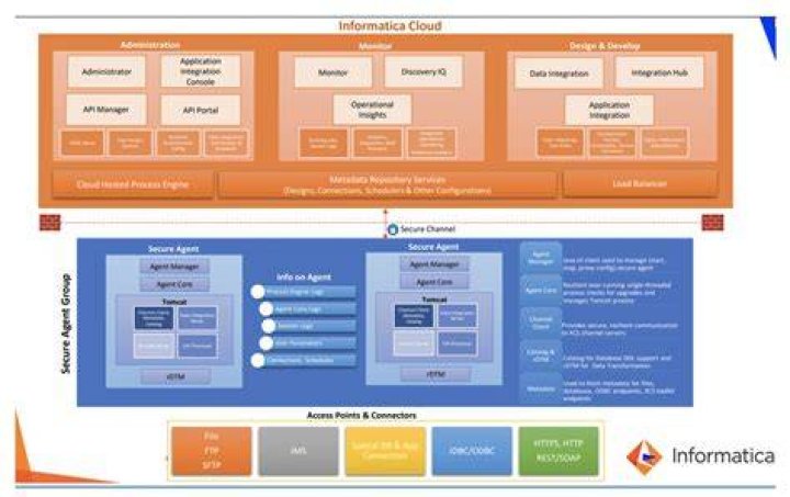 What is PIM Informatica?