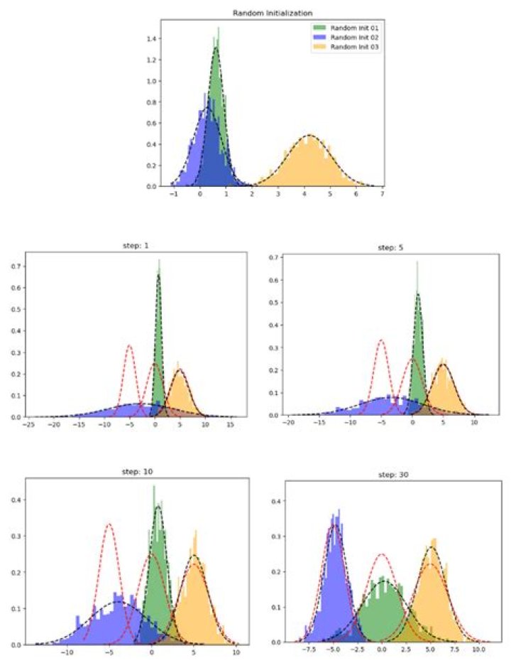 What is Rand index in clustering?