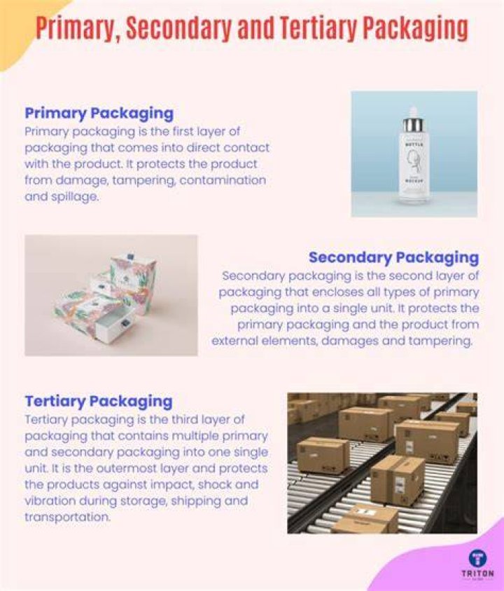 What is really means of primary?
