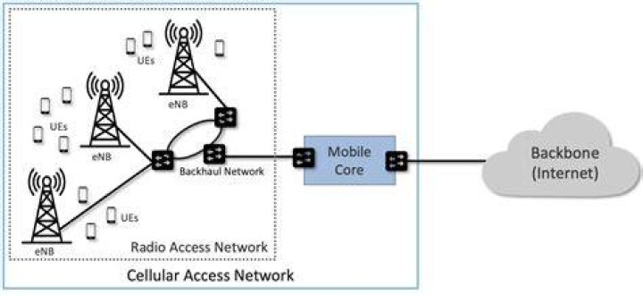 What is receiver in mobile phone?