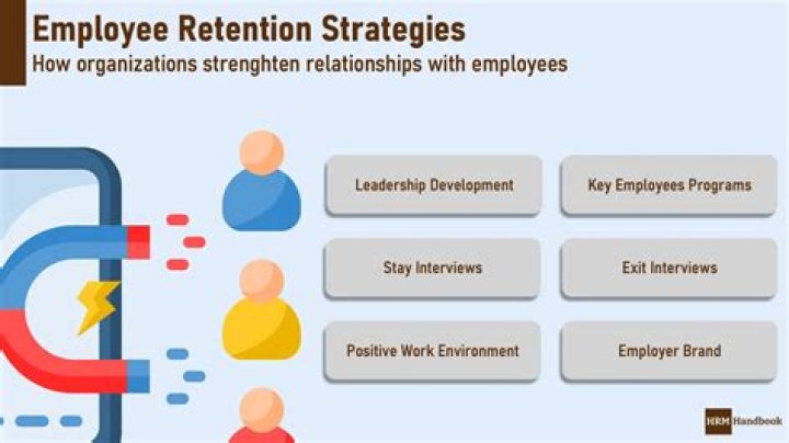 What is recrecords retention?