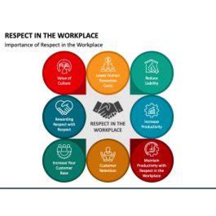 What is respectful workplace training?
