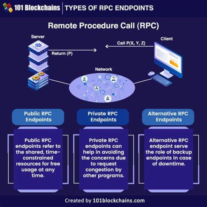What is RPC DCOM exploit?