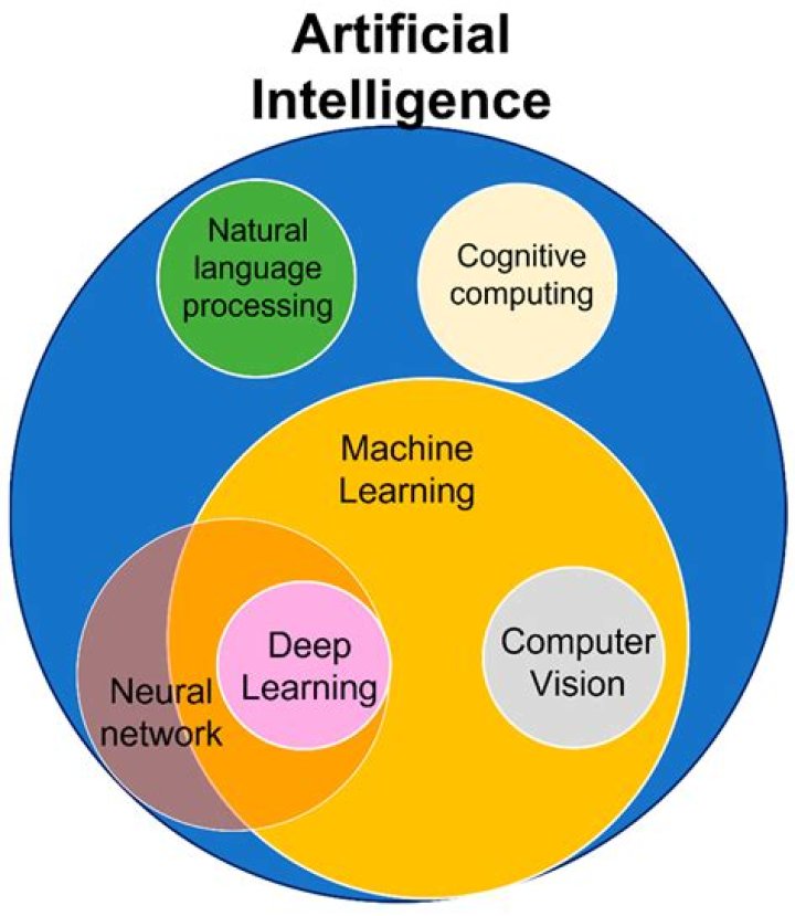 What is search process in artificial intelligence?
