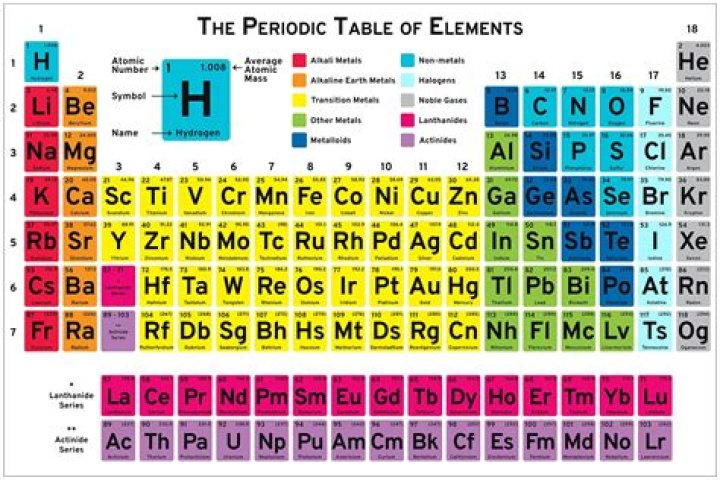 What is Section 3 of the periodic table?