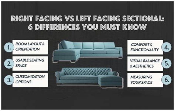 What is Sectionals in Swimming?