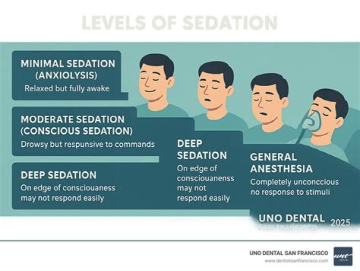 What is sedation policy?
