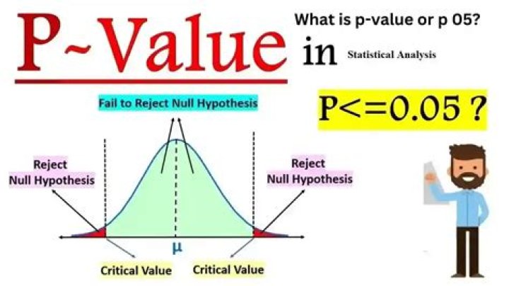 What is set value in access?