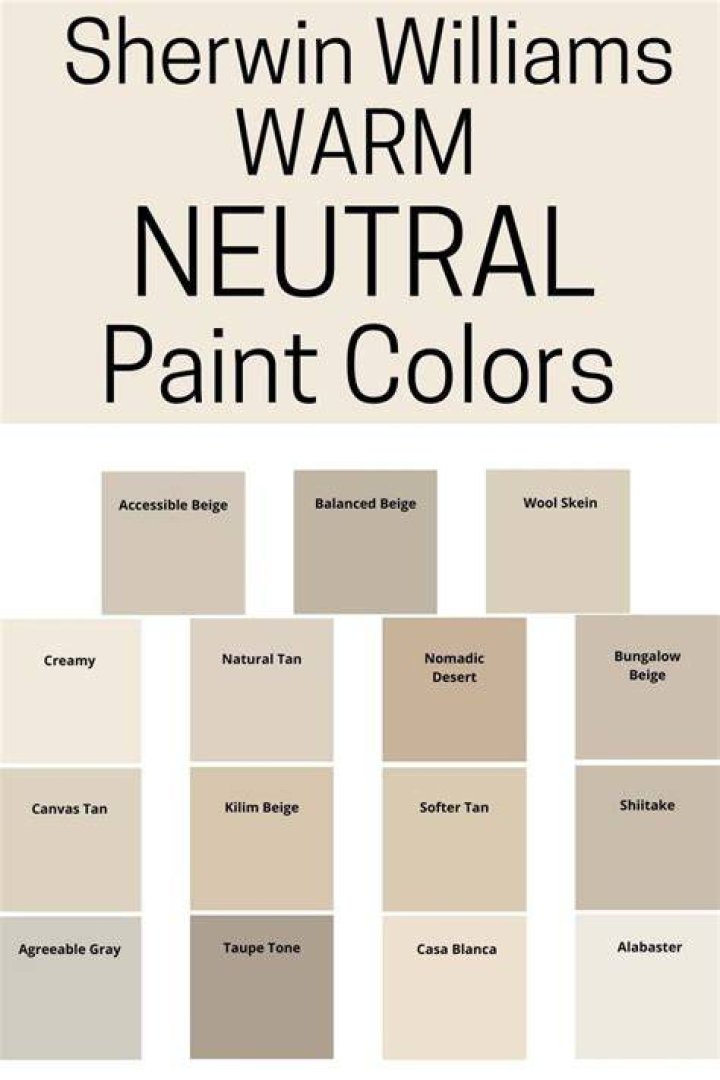 What is Sherwin Williams most popular neutral colors?
