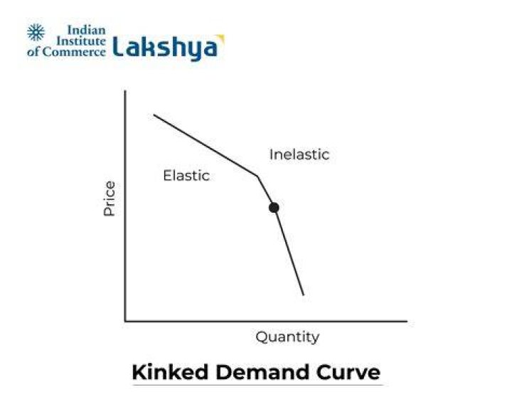 What is sift in demand curve?