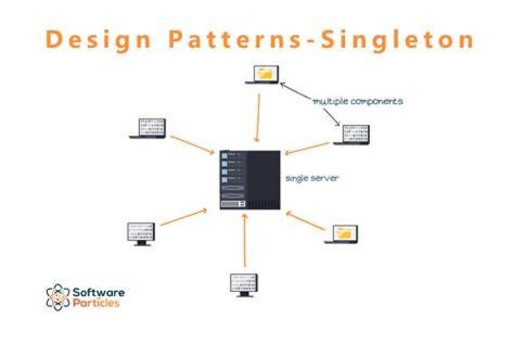 What is singleton pattern explain with suitable example?