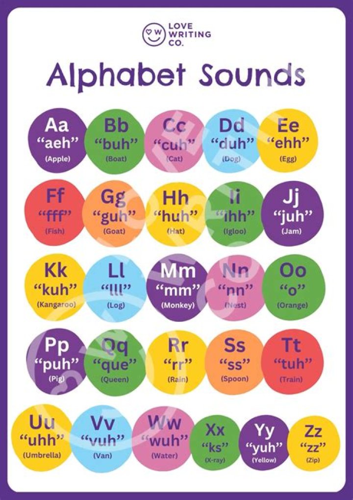 What is sn in phonics?