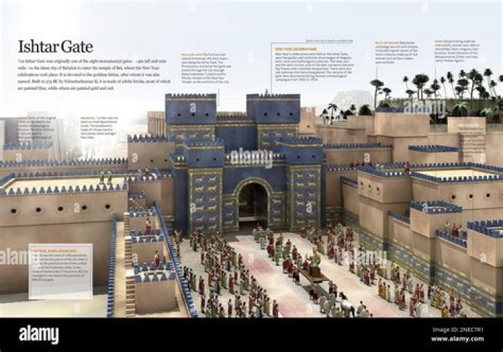 What is special about the Ishtar Gate?