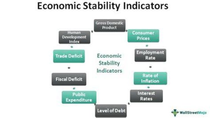 What is stability demand?