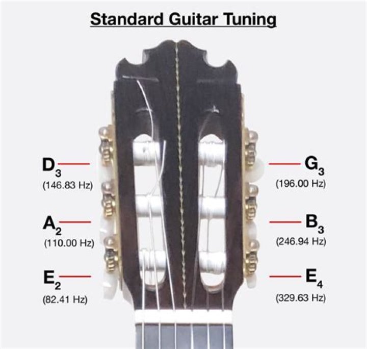 What is standard tuning on a guitar?