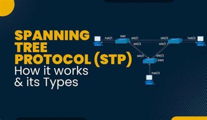 What is STP and its states?