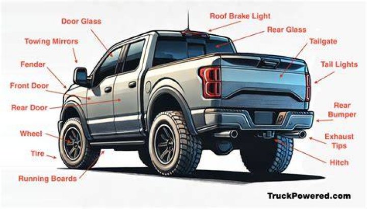 What is that step on side of trucks called?