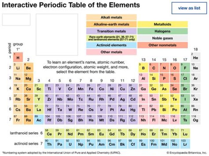 What is the 111 element on the periodic table?