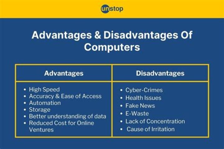 What is the advantages and disadvantages of computers?