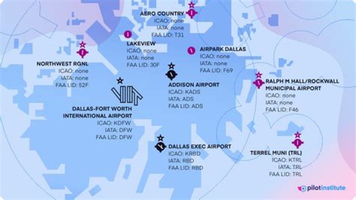 What is the airport code for Gulfport MS?