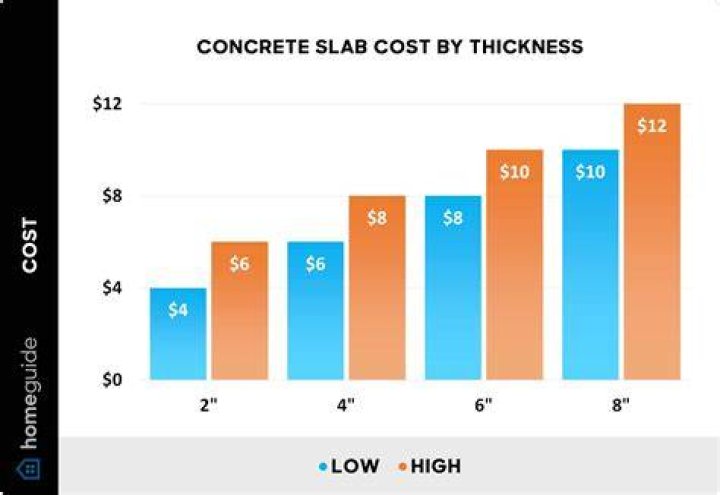 What is the average cost of concrete polishing?