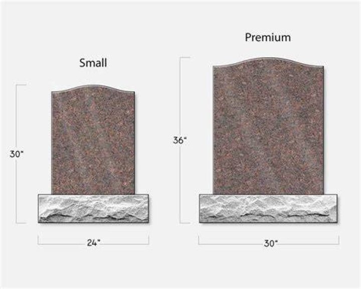 What is the average price of a headstone?