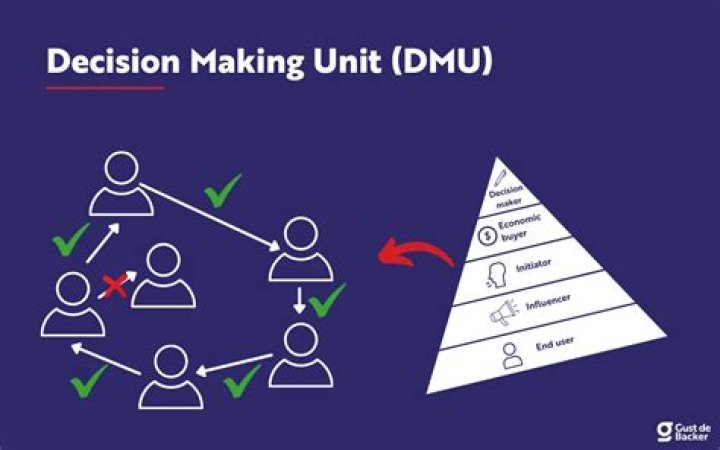 What is the basic decision making unit in an economy?