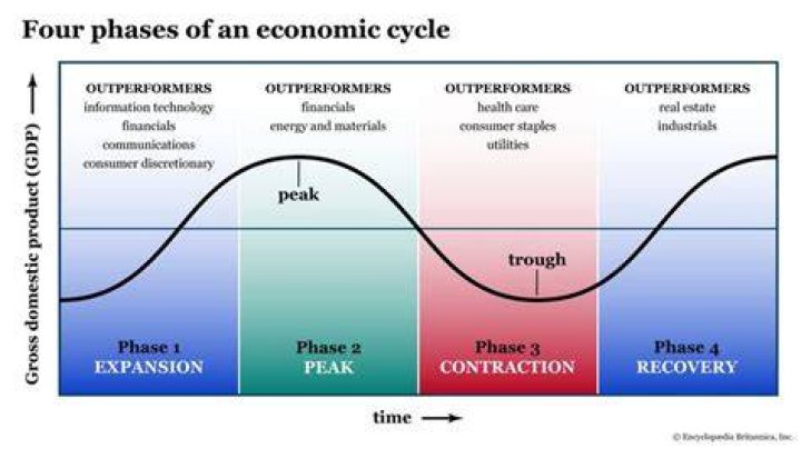 What is the basic task of economics?