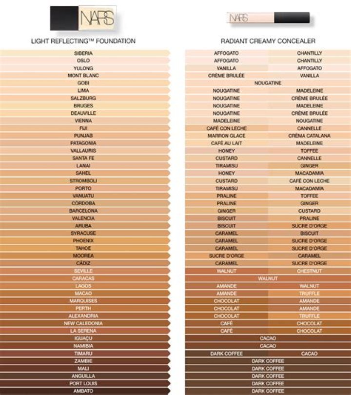 What is the best concealer in Australia?