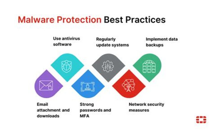 What is the best protection against malware?