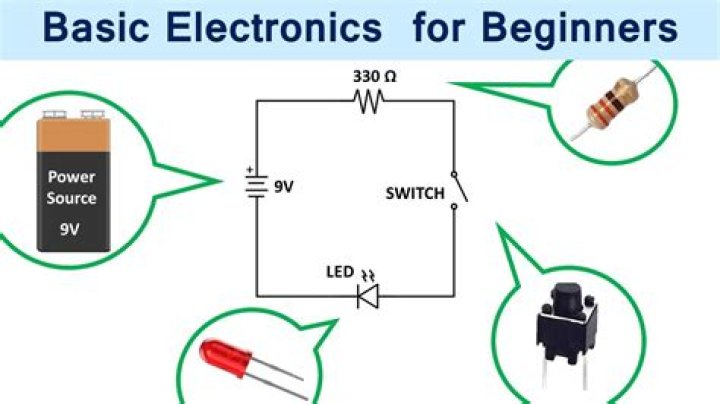 What is the best website to learn the basics of electronics?