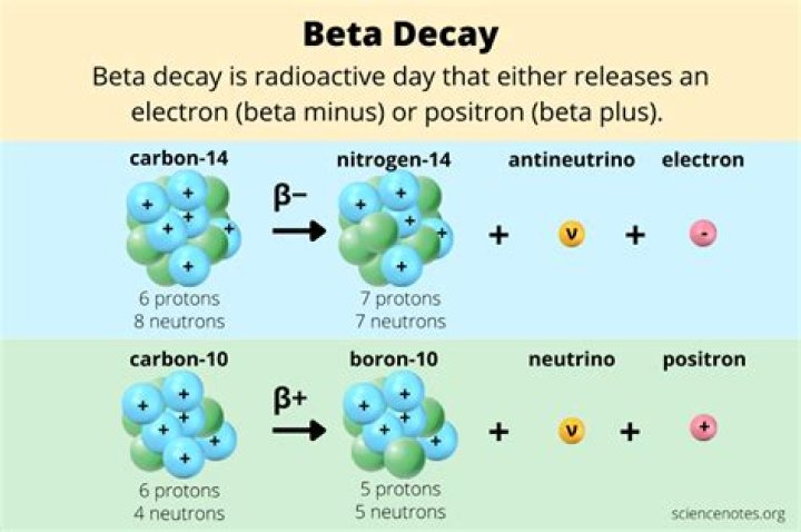 What is the beta decay of lead?