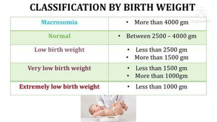 What is the classification for birth weight?