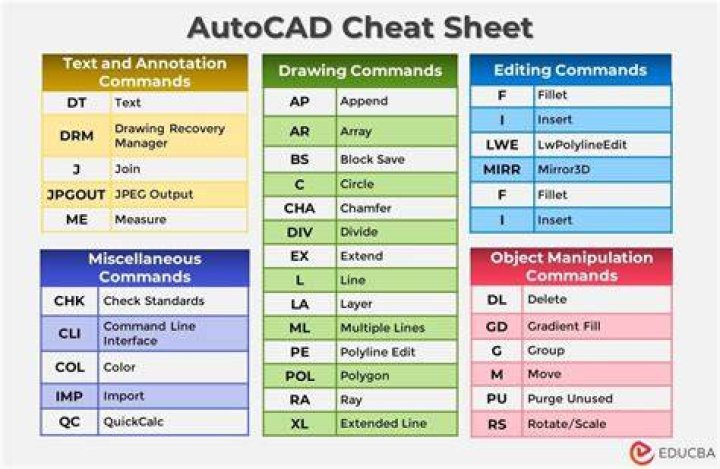 What is the command list used for AutoCAD?