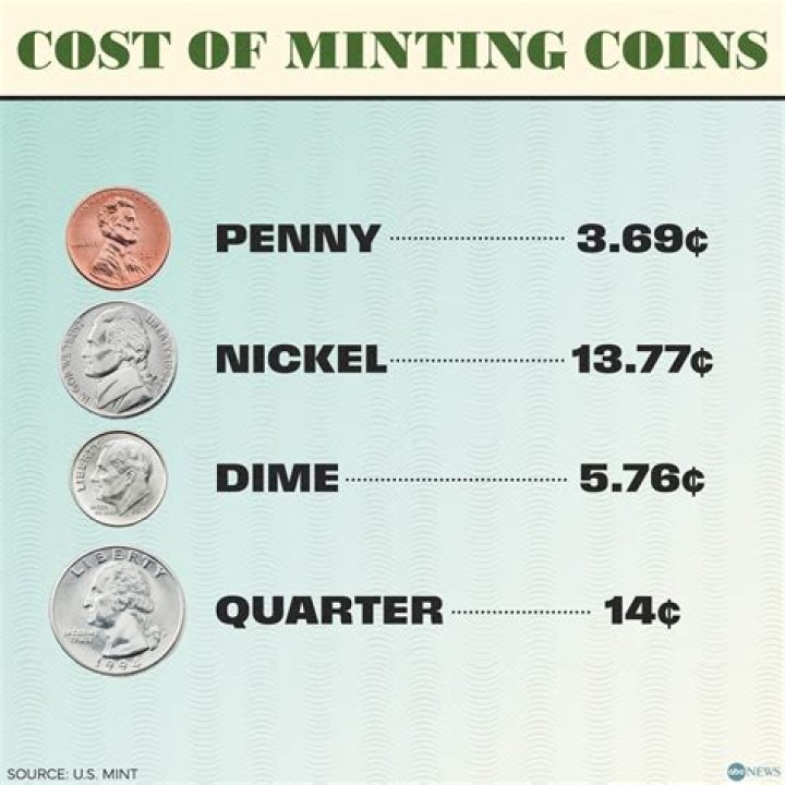 What is the cost of 1 granite?