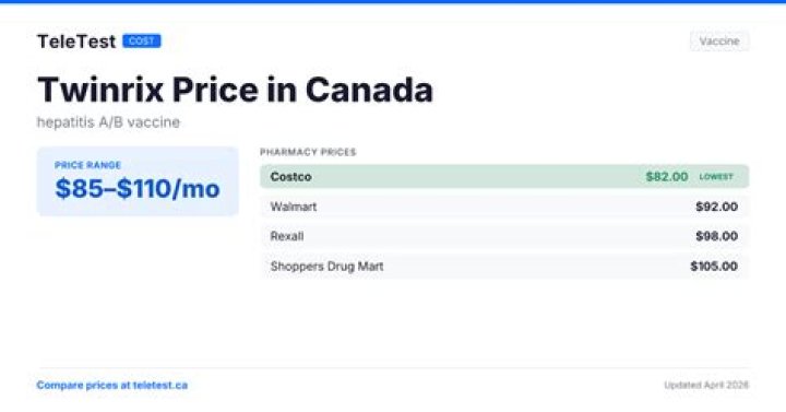 What is the cost of Twinrix in Canada?