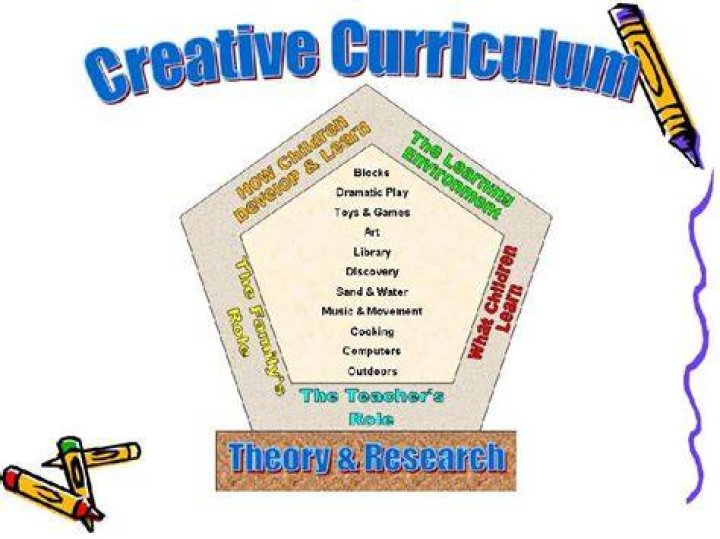What is the creative curriculum approach?
