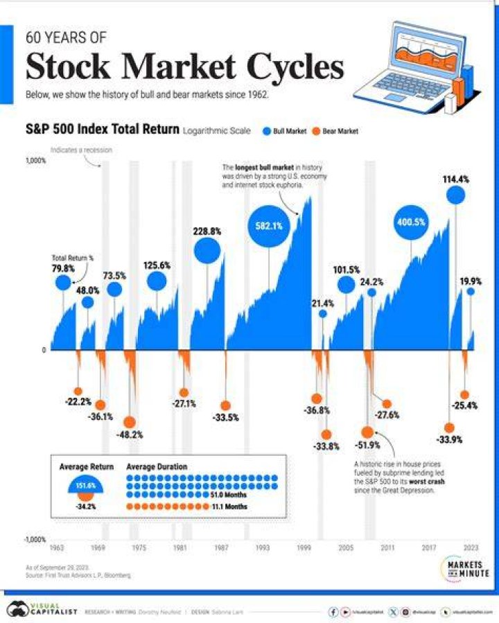 What is the current market price for market hogs?