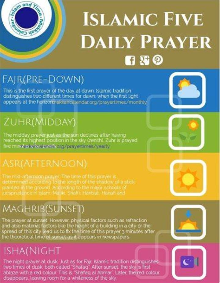 What is the daily prayer called in Islam?